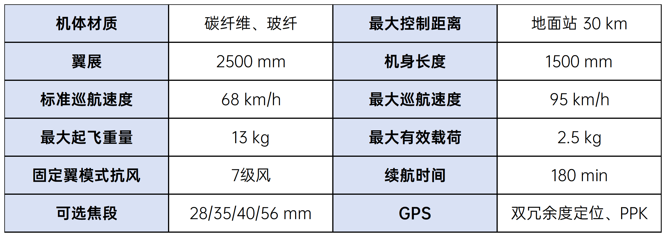 彩页参数_V10.png