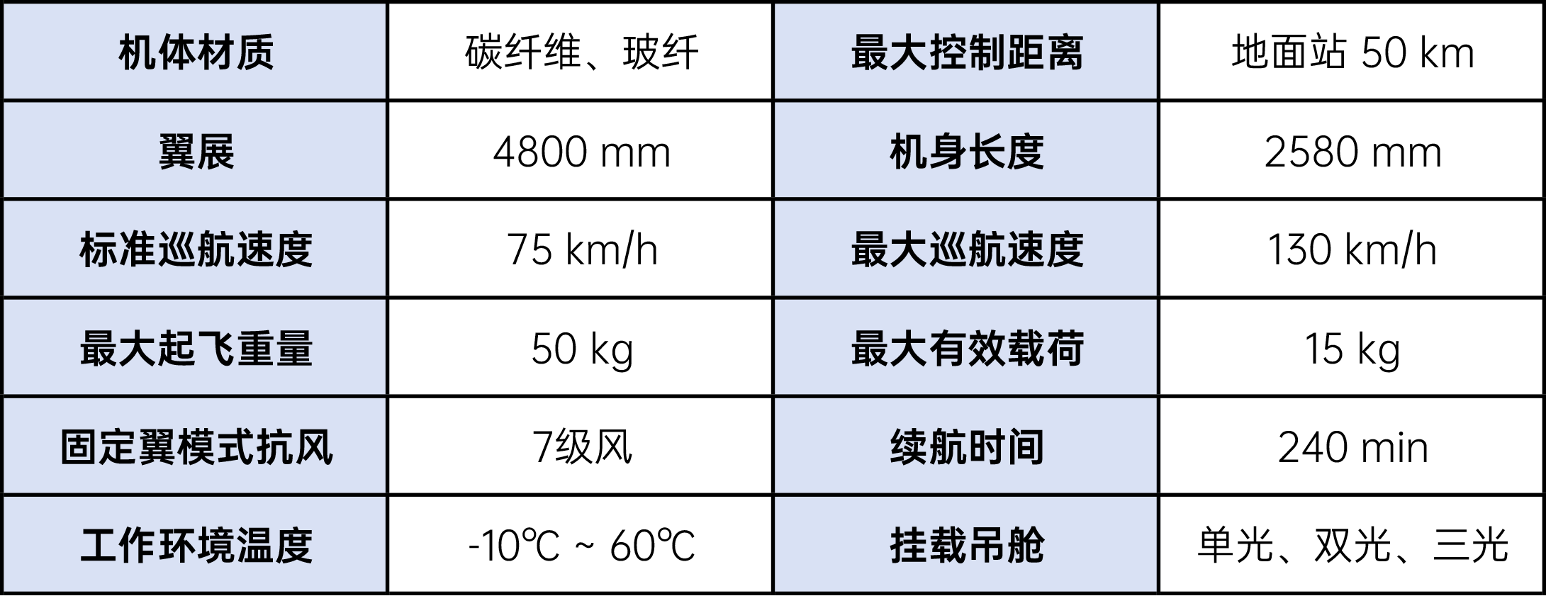 彩页参数.png