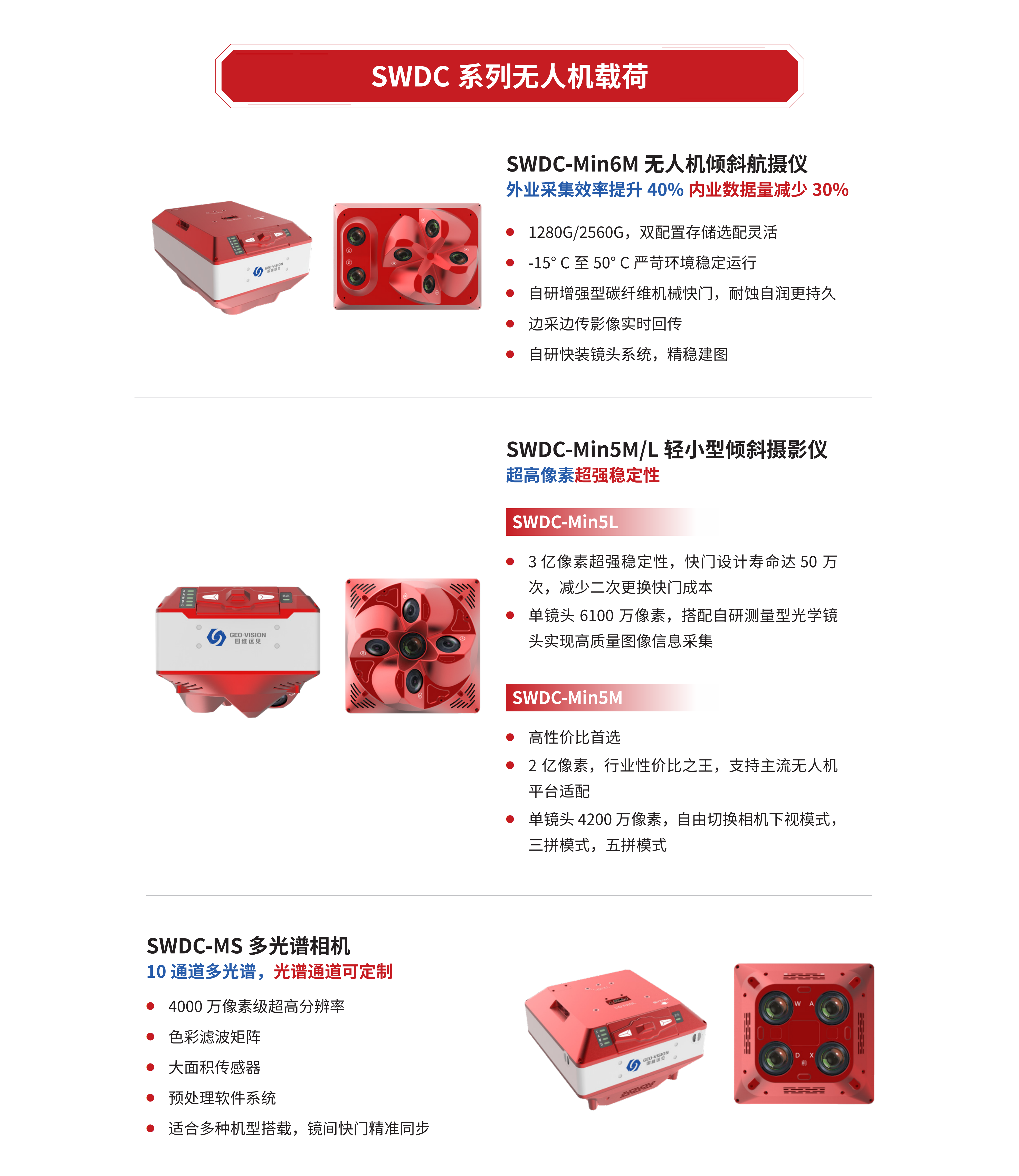 SWDC系列无人机载荷综合图片(1).png